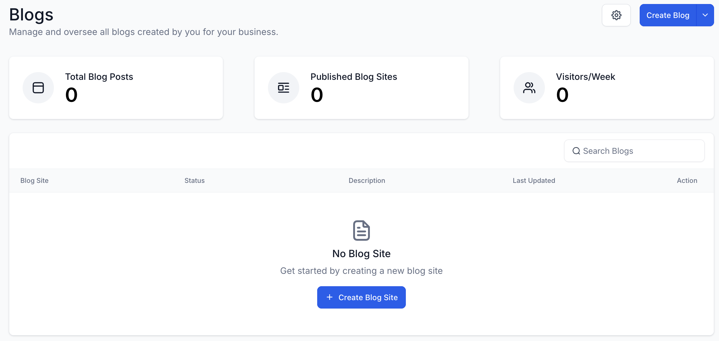 blogs in go high level